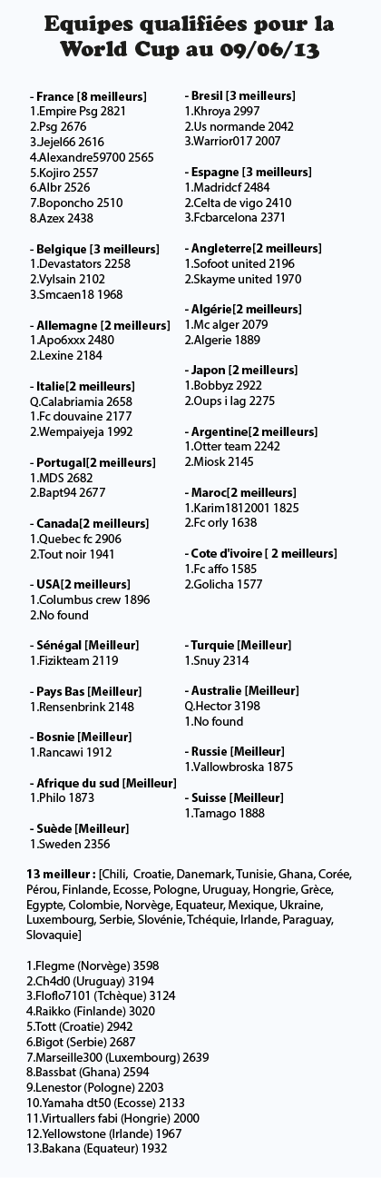 equipes-qualifi-e...orld-cup-3ed0b4a.png